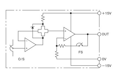 汎用直流電流センサ・分割型 パネル取付用分割タイプ/±15V電源対応 制御ブロック図