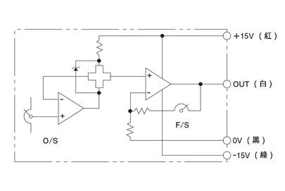 電線クランプ型直流分割センサ 電線クランプ取付用・分割型（両電源対応・50～500A） 制御ブロック図
