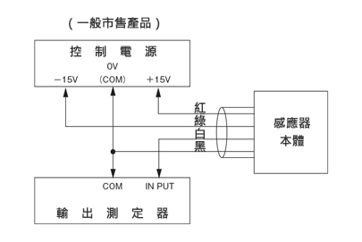 電線クランプ型直流分割センサ 電線クランプ取付用・分割型（両電源対応・50～500A） 接続図