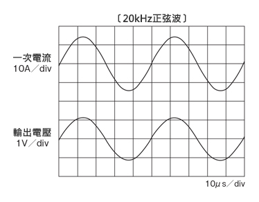 電線クランプ型直流分割センサ 電線クランプ取付用・分割型（両電源対応・50～500A） 出力波形1