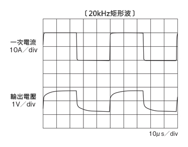 電線クランプ型直流分割センサ 電線クランプ取付用・分割型（両電源対応・50～500A） 出力波形2