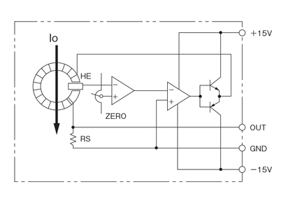 サーボ式直流電流センサ ゼロ磁束方式の広周波数帯域・精密計測用 制御ブロック図
