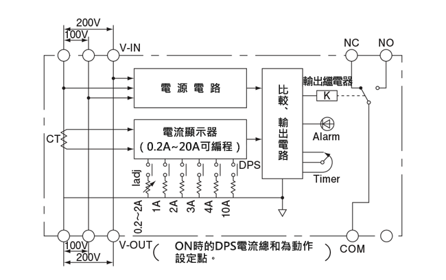 過電流警報器 センサ内蔵・電源直結型過電流警報器 0.2A～20A プログラム方式 使用例01
