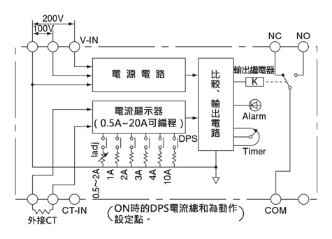 過電流警報器 外部センサ・小電流対応型過電流警報器 0.5A～20A プログラム方式 接続図