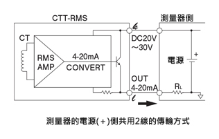 実効値整流型電流変換器 クランプ式センサ・変換器一体型（φ16～φ36/5A～500A入力） 接続図
