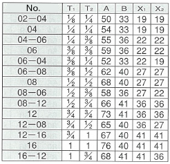 PT連接PF30°FCS 母端隔板鎖緊連結器 規格表