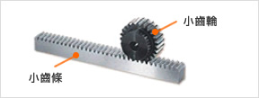 小齒輪、小齒條