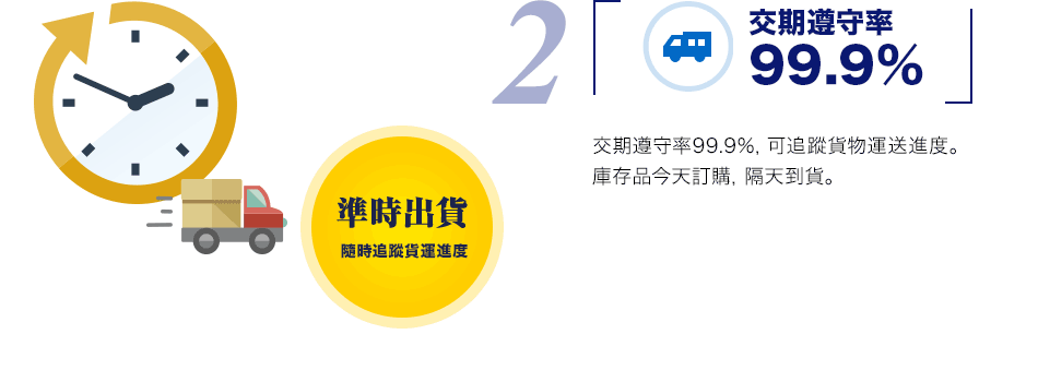 交期遵守率 99.9%