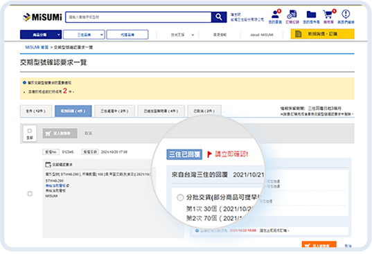 確認三住的回覆內容,再決定是否放入購物車,
                                        完成詢價・訂購。