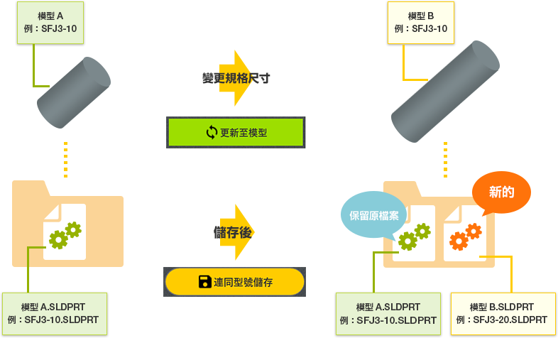 RAPiD Design(inCAD Components)的檔案儲存