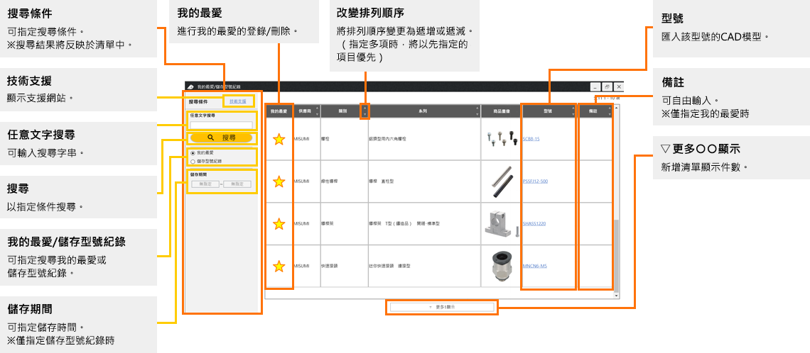 我的最愛/儲存型號記錄畫面 說明