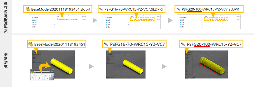 儲存檔案示意圖