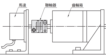 聯軸器說明