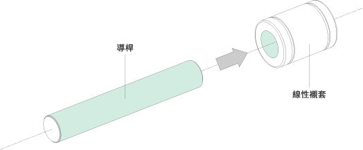 導桿外徑與線性襯套內徑的搭配組合