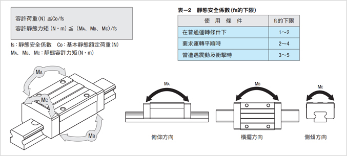 容許荷重