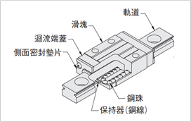 迷你型